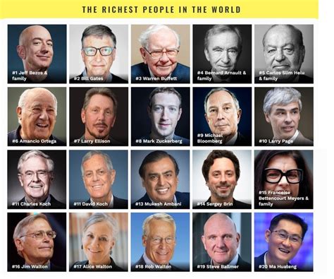 Forbes Releases Its Longest List Of Wealthiest People In The World
