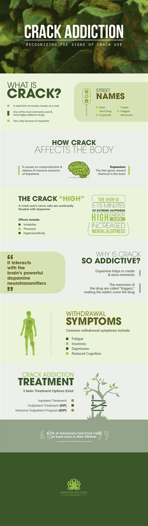 Crack Abuse Addiction And Treatment For Recovery In Id