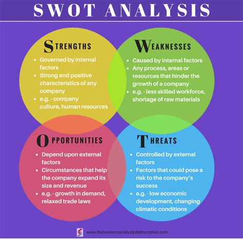List Of Swot Analysis Examples