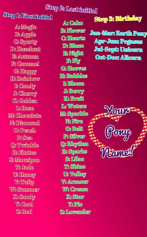 Friendship is magic character roles from every season are included, along with the characters' gender, occupation and more. Pony Name Game - by me - Holly Eades! Comment Yours! | My ...