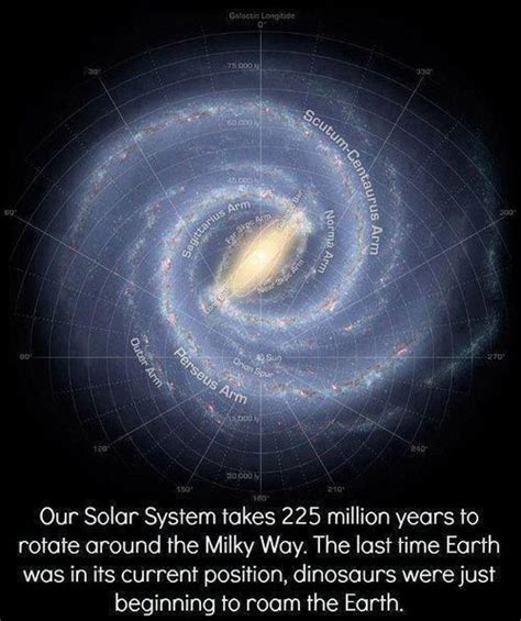 Sol System And And The Milky Way Space And Astronomy Space Facts