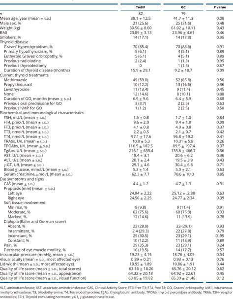Table 1 From Efficacy And Safety Of Tripterygium Glycosides For Active