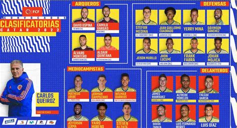 Por lesión y ya se conoce el nuevo convocado a la selección colombia. Eliminatorias: Críticas a la convocatoria de la Selección Colombia