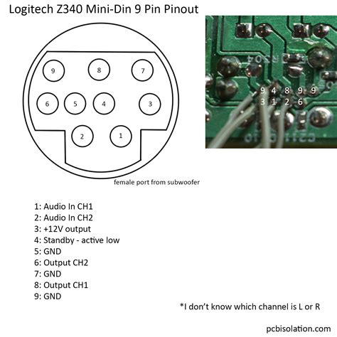 Diagram 8 Pin Din Connector Diagram Wiring Schematic Mydiagramonline