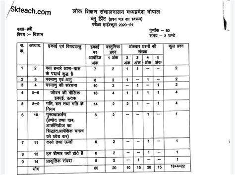 Class 9th Blueprint 2021 Mp Board All Subject Download