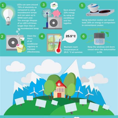 13 Infographic Of Energy Efficiency And Conservation Tips By Smast3r Infographic Energy