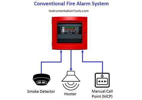 Latest 2 in 1 smart alarm system ( burglar alarm + cctv). Which One is Best - Conventional or Addressable Fire Alarm ...