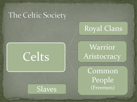 Ppt The Celts Powerpoint Presentation Free Download Id1979488