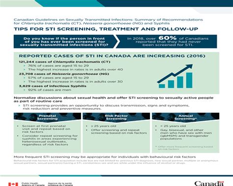 canadian guidelines on sexually transmitted infections summary of recommendations for chlamydia