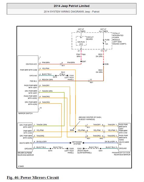 Order your jeep wrangler tj fest 2021 hats today! 2014 Jeep Patriot Wiring Diagram - Gadisyuccavalley