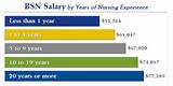 Surgical Technologist Salary 2017 Images