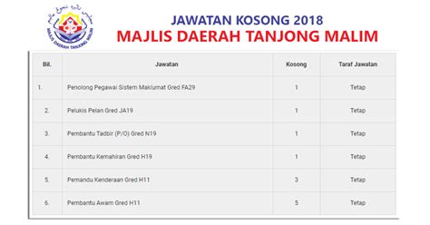 Majlis daerah tanjong malim is a agensi kerajaan based in tanjong malim, perak. Jawatan Kosong di Majlis Daerah Tanjong Malim - Terbuka ...