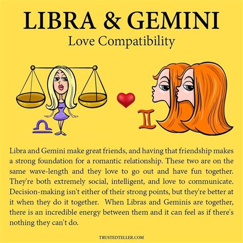 Libra And Gemini Love Compatibility Zodiac Posts Zodiac Memes Zodiac