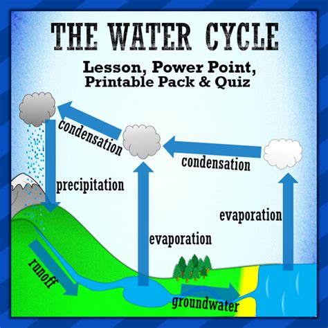 The Water Cycle Lesson Power Point Printable Pack And Quiz Water