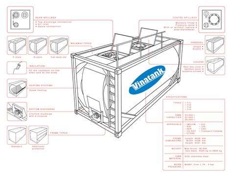 Full Spec Isotank Vietnam