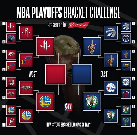 Nba bracket complete basketball big4 bigfour big4 bigfour big4 bigfour nationalbasketballassociation raptors basketball how s your bracket looking as the conference finals are underway there s still time to play the nbaplayoffs b basketball players nba nba. Twitter | Nba playoff bracket, Bracket challenge, Nba playoffs