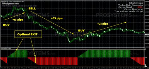 Aug 21, 2017 · trend imperator v2 is advanced forex trading system with clear arrows buy and sell signals. Mt4 Scalping Template Mt4 - Infinity Scalper Super ...