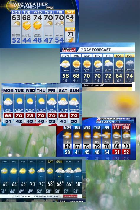 Sunday evening 7 day forecasts : r/BostonWeather
