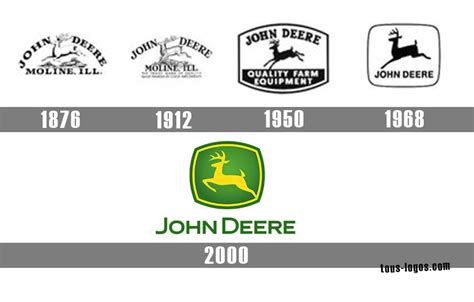 John Deere Logo Histoire Et Signification Evolution Symbole John Deere