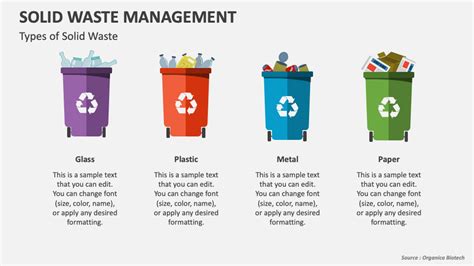 Solid Waste Management Powerpoint Presentation Slides Ppt Template