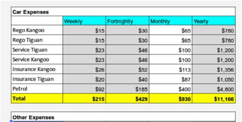 Barefoot investor excel sheet budget. Barefoot Investor Budget Spreadsheet 1 Google Spreadshee ...