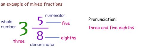 Learn how to pronounce simplythis is the *english* pronunciation of the word simply.according to wikipedia, this is one of the possible definitions of the wo. How to Pronounce Fractions - Listen and Pronounce - ESL ...