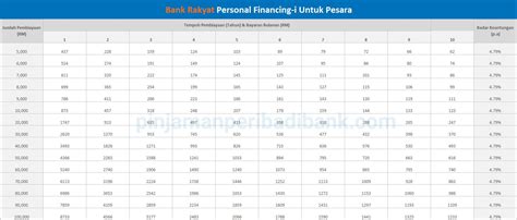 Wakil mestilah pemegang akaun bersama pesara/penerima pencen itu. Bank Rakyat Personal Financing-i Untuk Pesara - Pesara ...