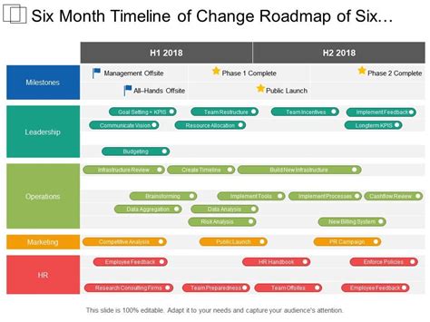 Roadmap student s book. Роадмап проекта. Road Map проекта. Roadmap продукта. С# Roadmap.