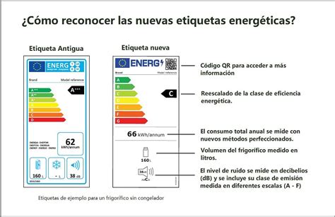 Así Es El Nuevo Etiquetado De Eficiencia Energética Blog De Pccomponentes