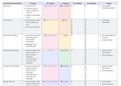 15 Free Communication Plan Templates Excel Word And Clickup