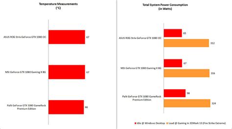 Performance Benchmarks Nvidia Geforce Gtx 1080 Shootout Slugging It