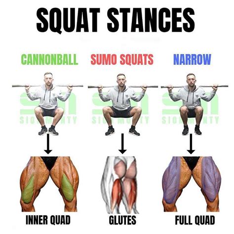 Squat Stances Bodybuilding Workouts Workout Routine Healthy Workout