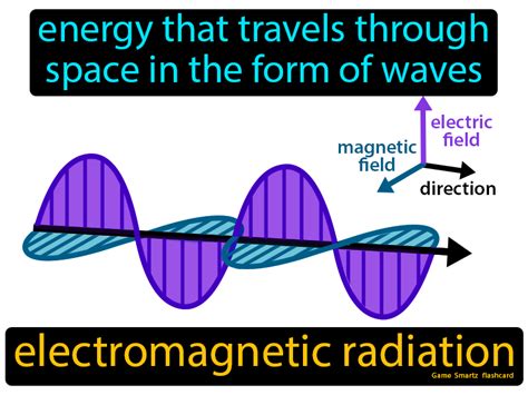 Electromagnetic Radiation Definition - Easy to Understand