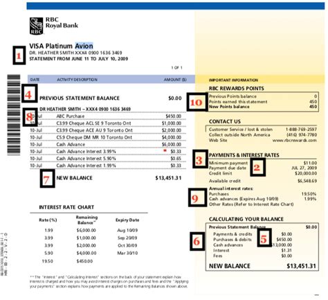 If you've lost your credit card statement or it hasn't come in the mail yet or if you just prefer a digital copy, you should be able to pull up your most recent billing statement online with a few easy clicks. How to read a credit card statement | 101 guide | Finder Canada