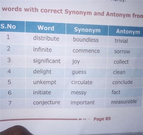 Match The Words With Correct Synonym And Antonym From The Table