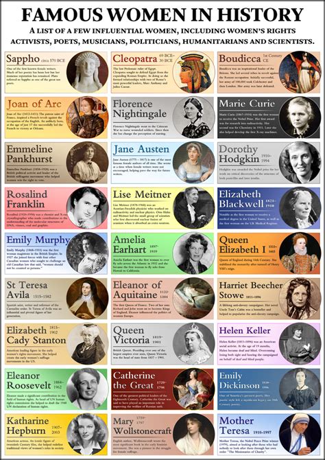 Famous Women In History Poster Tiger Moon