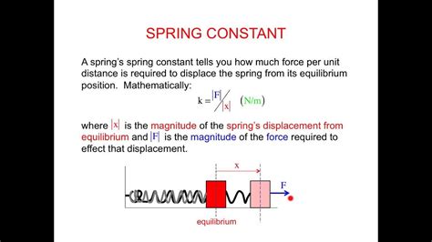 Zpoly 29 Spring Constant And Amplitude Youtube