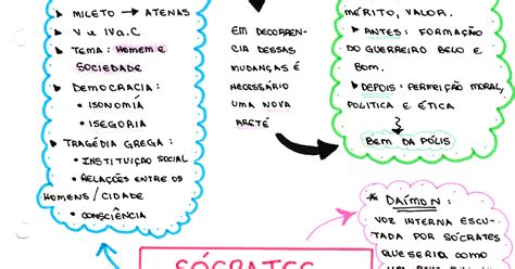 Quais Seriam As Semelhanças E Diferenças Fundamentais Entre Os Sofistas