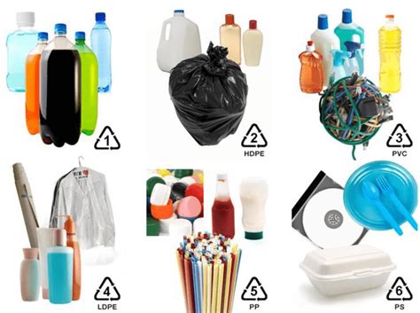 Whether you're in the food business, clothes manufacturing or you're in. What is Plastic?