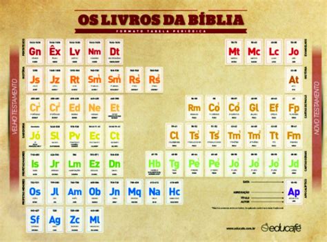 Quantos Livros Tem A Bíblia Sagrada