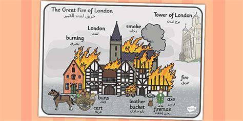 The Great Fire Of London Scene Word Mat Arabic Translation Arabic