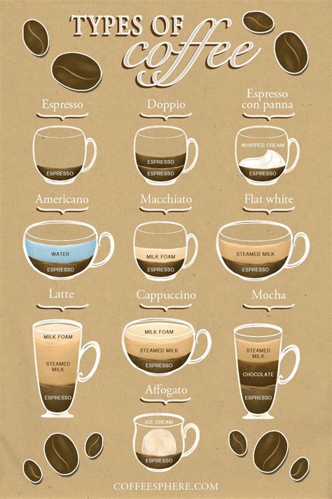 Coffee Infographic Best Tips Inspirational Facts And Insights Artofit