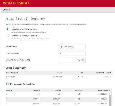 Wells fargo offers a number of great credit cards for cash back, rewards, and other perks. Warning Government Action Wells Fargo Auto Loan Review ...