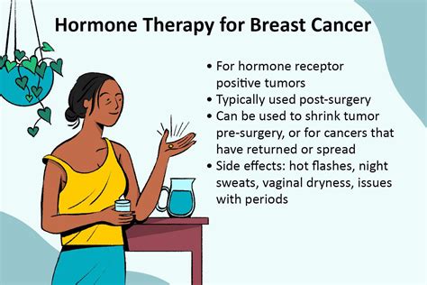 Hormone Therapy for Breast Cancer: Types and More