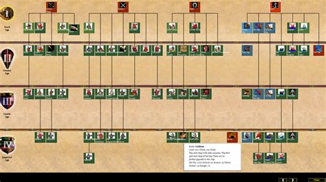 German Tech Tree Image Age Of Stainless Steel Mod For Age Of Empires