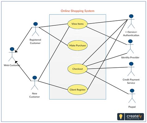 It sounds like quite a heavy worded title, doesn't it? Use case diagram for erp system pdf donkeytime.org