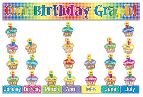 Birthday Bulletin Birthday Graph Birthday Bulletin Birthday Board