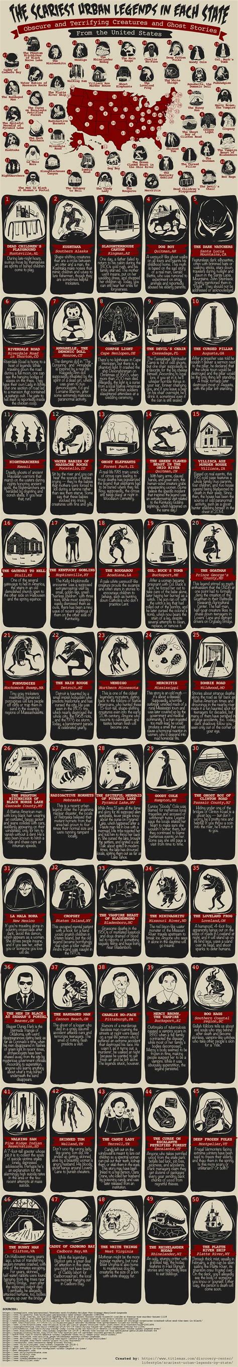 The Scariest Urban Legends In Each State Best Infographics