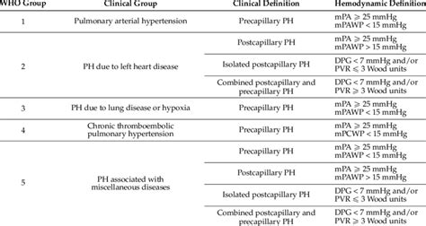 Pulmonary Hypertension Grades Hot Sex Picture