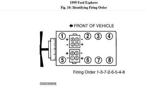 2000 Ford Explorer Firing Order Diagram
